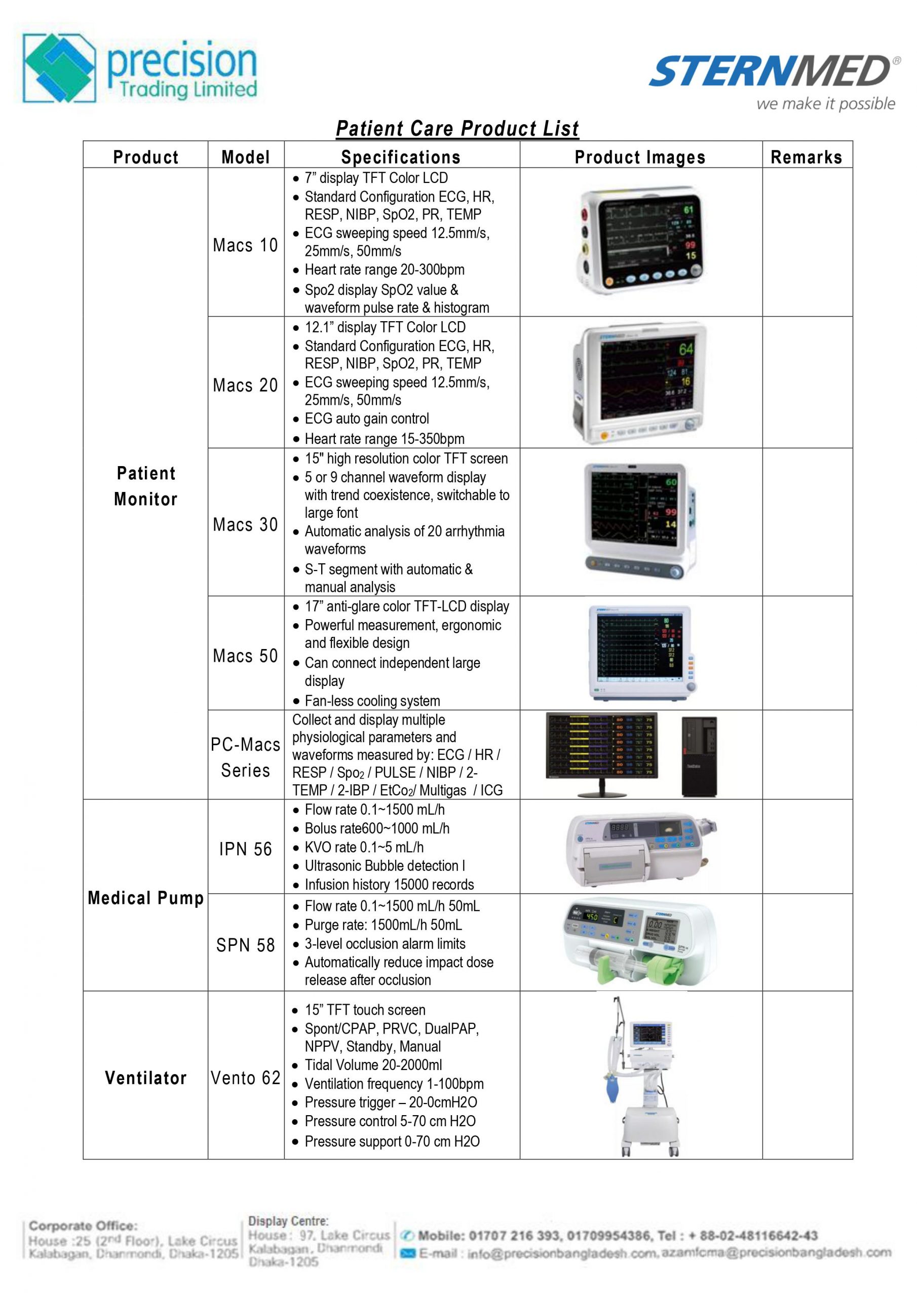 Patient Care Products Precision Trading Limited